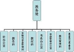 2017��3�W(xu��)У�̄�(w��)̎������������(b��o)�淶��